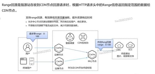 HCIP學習筆記 存儲服務規劃之數據處理與存儲服務