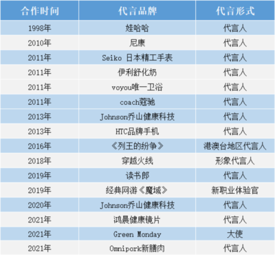 王力宏靠胡子完成帶貨KPI 明星IP的文化藝術經紀新思路